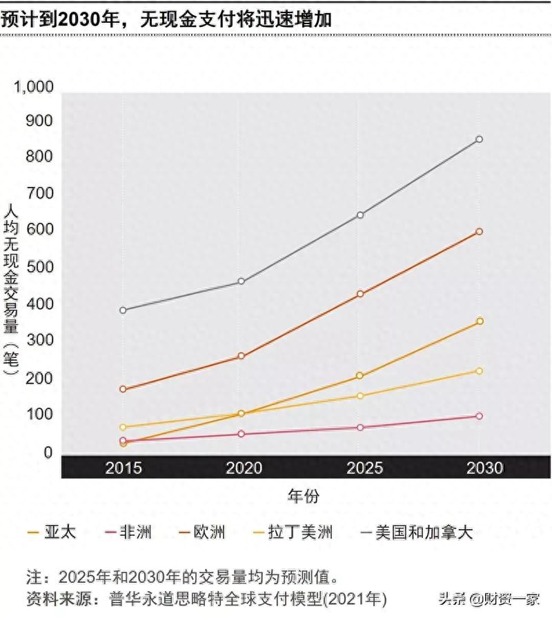 金融业重大转型期：新冠疫情加速，电子支付成焦点及支付行业趋势分析