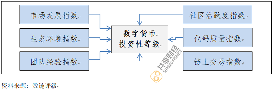 在货币层次上数字货币属于_货币纳入组合数字投资什么意思_如何将数字货币纳入投资组合