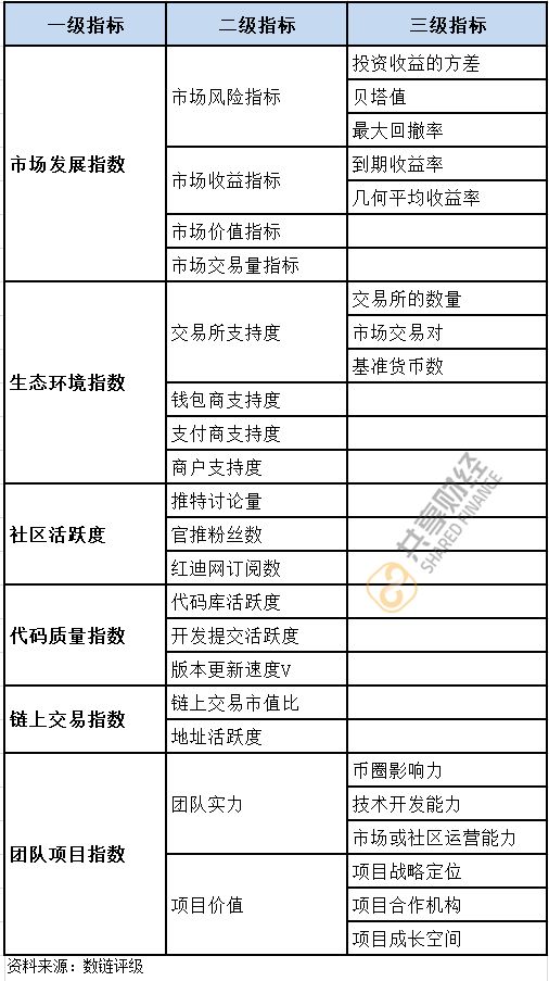 如何将数字货币纳入投资组合_货币纳入组合数字投资什么意思_在货币层次上数字货币属于