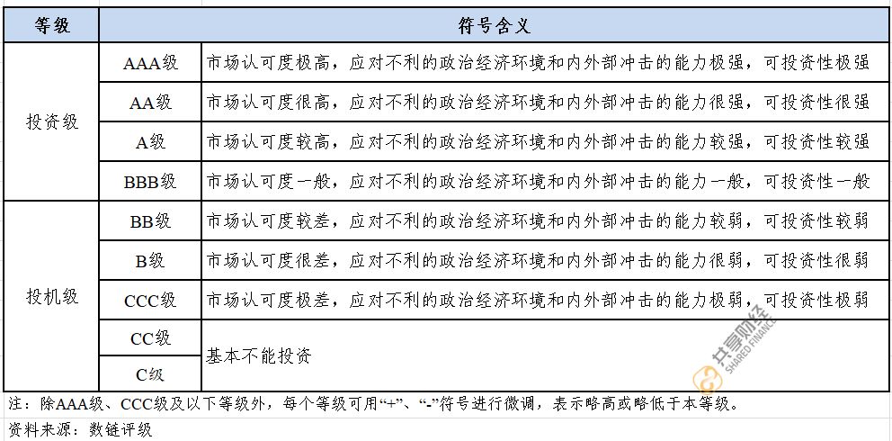 货币纳入组合数字投资什么意思_如何将数字货币纳入投资组合_在货币层次上数字货币属于
