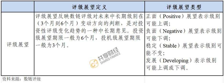 货币纳入组合数字投资什么意思_如何将数字货币纳入投资组合_在货币层次上数字货币属于