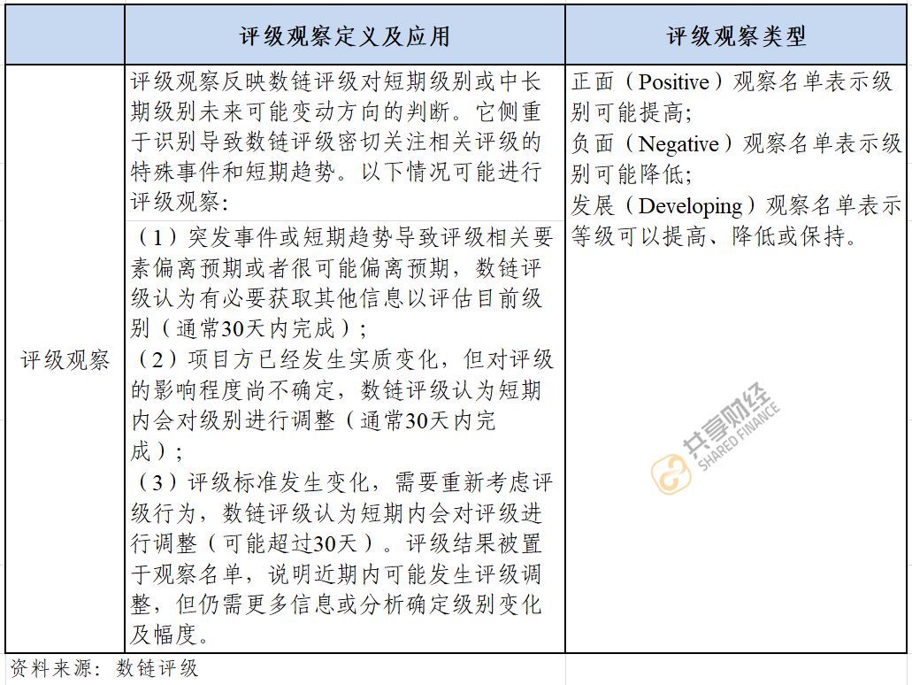如何将数字货币纳入投资组合_在货币层次上数字货币属于_货币纳入组合数字投资什么意思