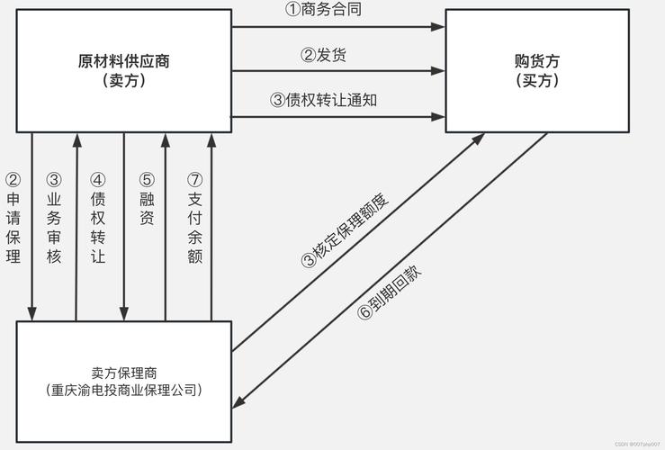 数字化金融时代，imToken钱包接入外部服务的功能与挑选指南