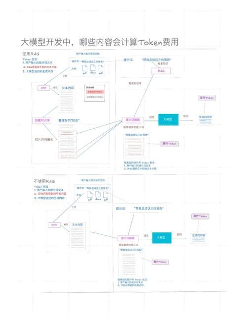Token最新版本下载：生态构建显成效，丰富交流功能促专业分享