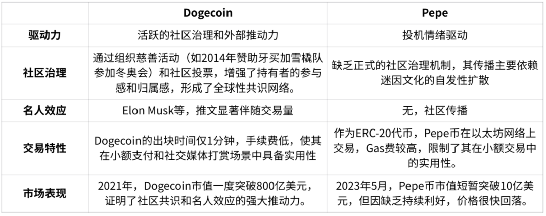 狗狗币突破新高_狗狗币在社交媒体上的崛起：如何影响市场情绪与投资趋势_狗狗币的暴涨