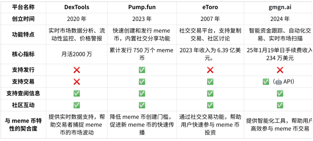 狗狗币突破新高_狗狗币在社交媒体上的崛起：如何影响市场情绪与投资趋势_狗狗币的暴涨