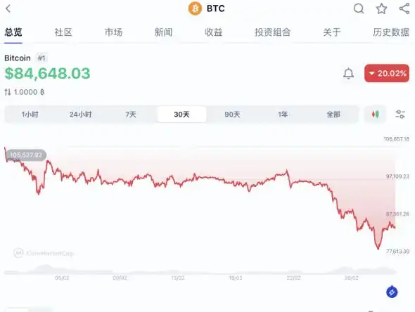 特朗普将于下周五在白宫主持加密货币峰会并发表讲话